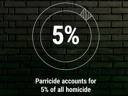 Parricide accounts for 5% of all homicide
